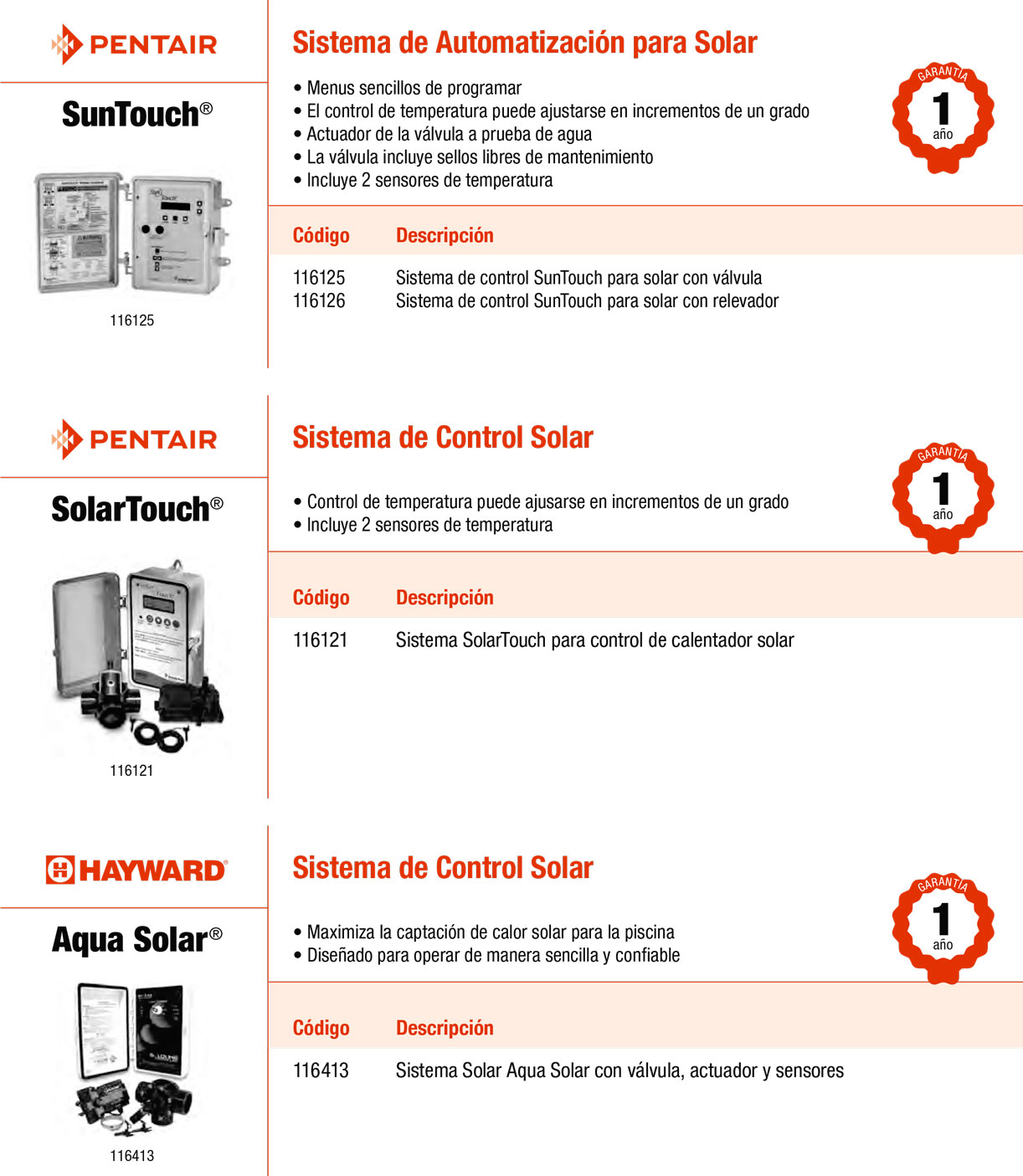 Controles Solares