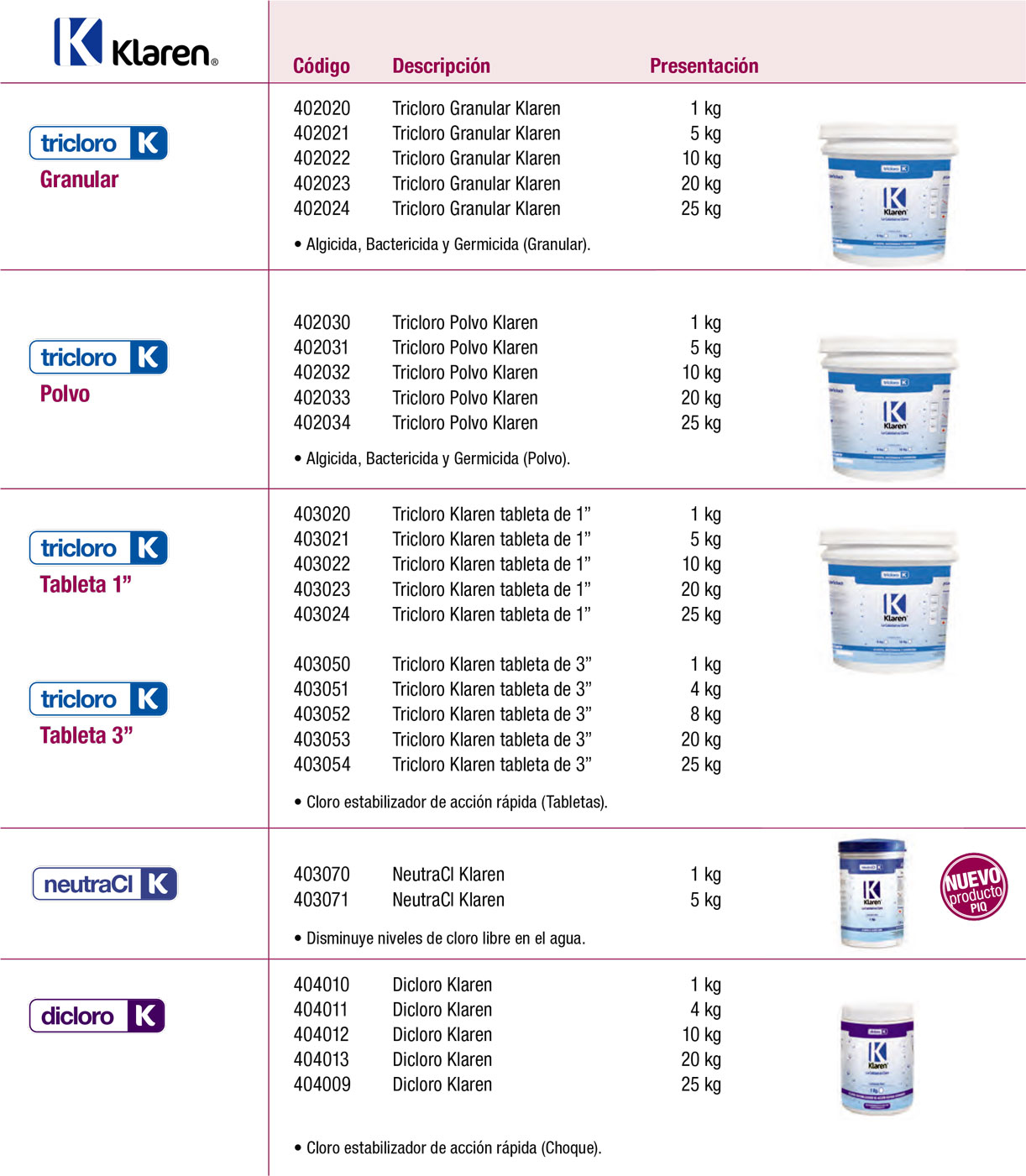 Qu&iacute;micos Klaren